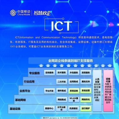 中國(guó)移動(dòng)智慧政企 ICT框架下的網(wǎng)絡(luò)技術(shù)服務(wù)新格局